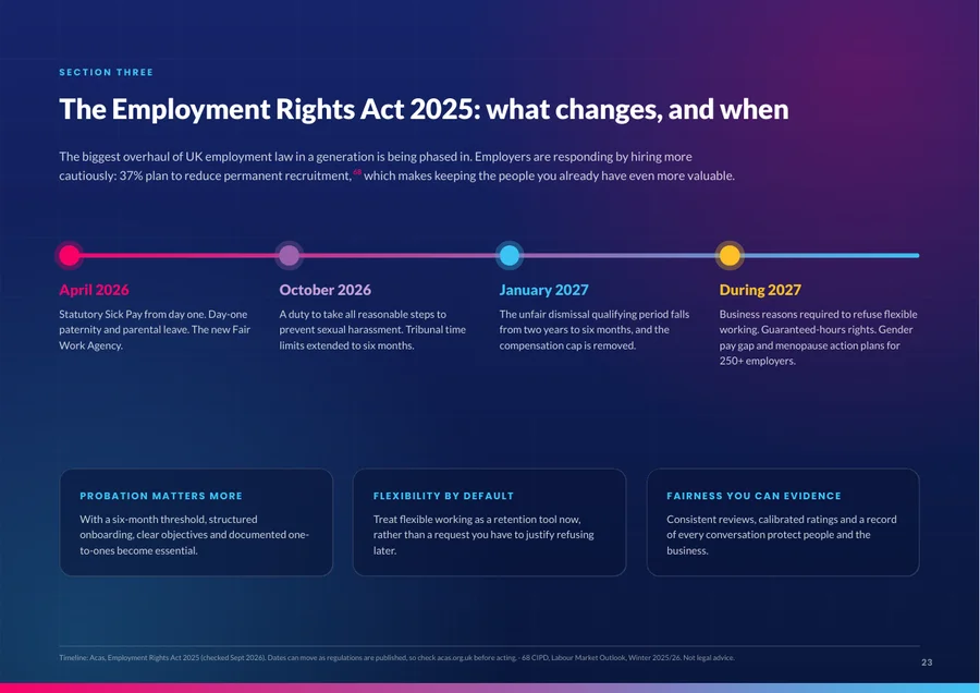 Guide page: the Employment Rights Act 2025 timeline