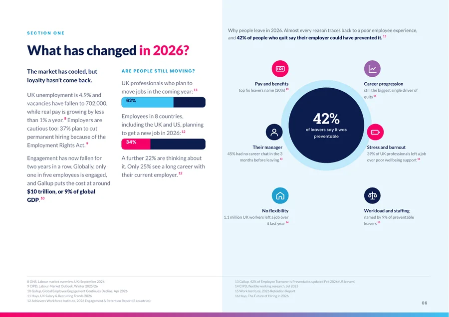 Guide page: what has changed in 2026 and why people leave