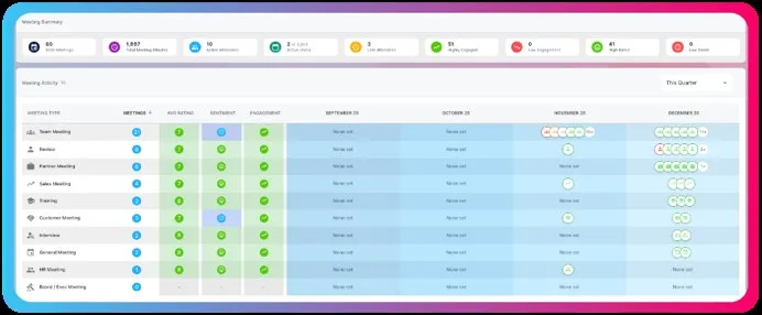 Meeting types · overview