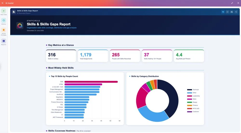 AI Assist — Skills and skills gaps report