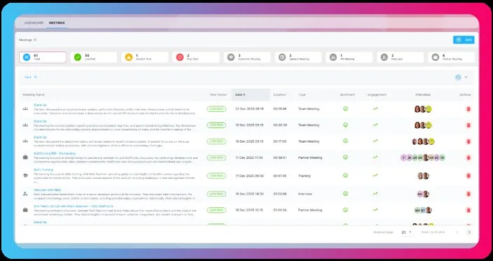 Meeting analytics · summaries