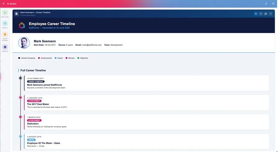 Career timelines generated automatically.