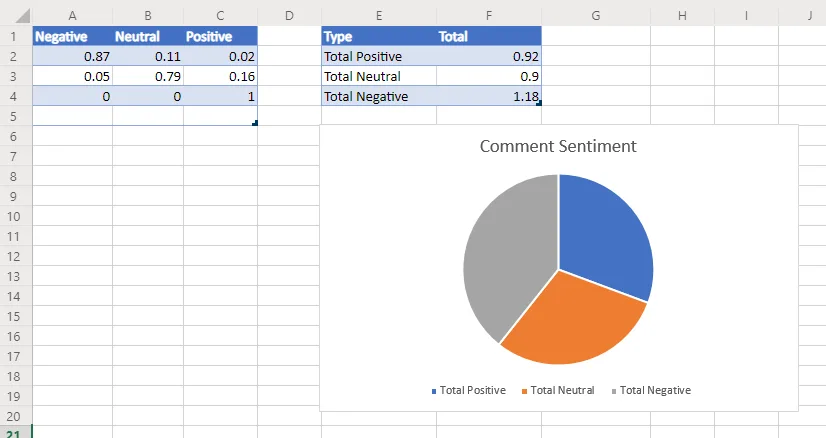 Screenshot from the StaffCircle platform: 7.1.1 Flow Example - AI Sentiment Analysis