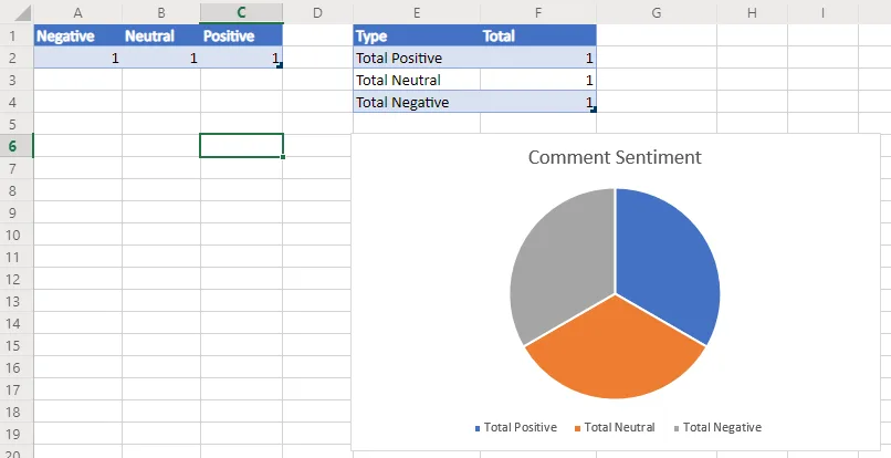 Screenshot from the StaffCircle platform: 7.1.1 Flow Example - AI Sentiment Analysis
