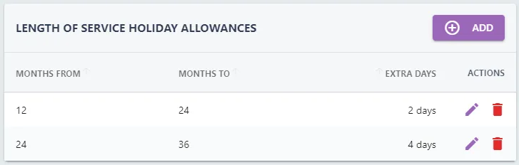 Screenshot from the StaffCircle platform: Absence Policies: Length of Service