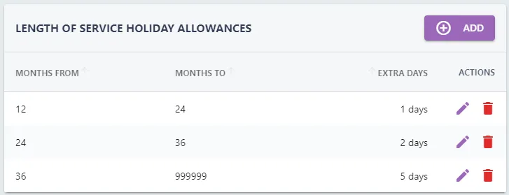 Screenshot from the StaffCircle platform: Absence Policies: Length of Service