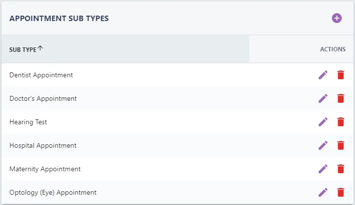 Screenshot from the StaffCircle platform: Absence Types: Add