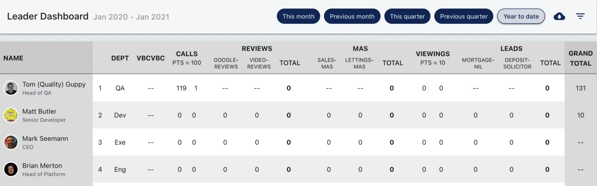 Screenshot from the StaffCircle platform: Add and Configure the Objectives Leaderboard