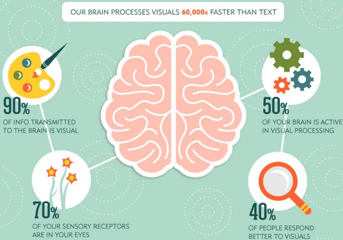 Screenshot from the StaffCircle platform: Be Visual - Tips To Create A Great Communication Strategy To Engage Your Workforce