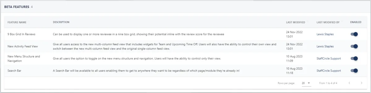 Screenshot from the StaffCircle platform: BETA Features: Overview