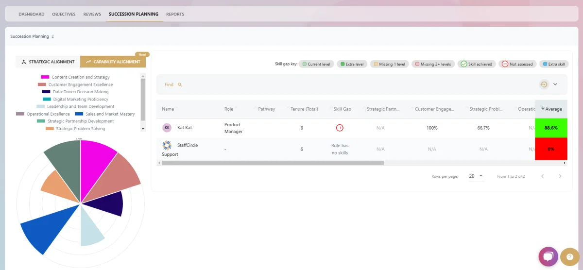 Screenshot from the StaffCircle platform: Capabilities