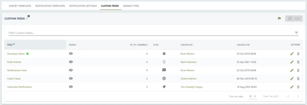 Screenshot from the StaffCircle platform: Channels: Configure