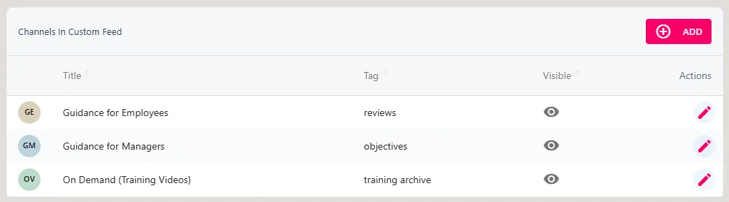 Screenshot from the StaffCircle platform: Channels: Configure