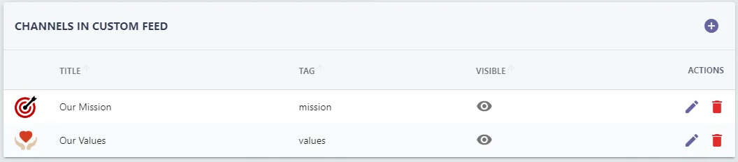 Screenshot from the StaffCircle platform: Channels: Delete