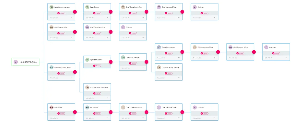 Screenshot from the StaffCircle platform: Connections and Role Explorer v.1.38.0
