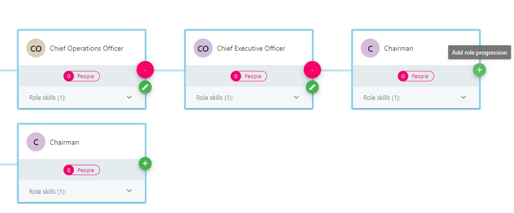 Screenshot from the StaffCircle platform: Connections and Role Explorer v.1.38.0