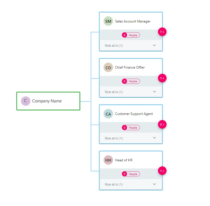 Screenshot from the StaffCircle platform: Connections and Role Explorer v.1.38.0