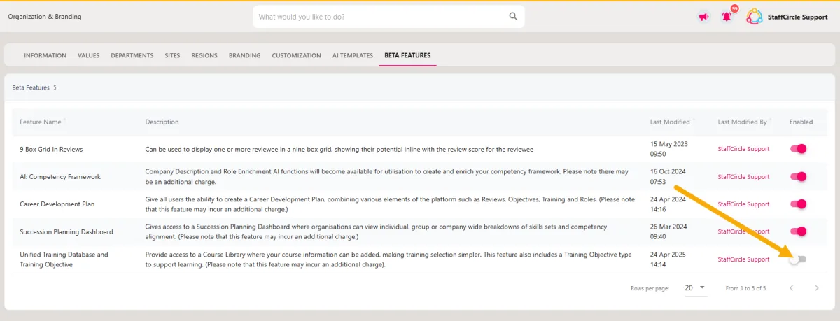 Screenshot from the StaffCircle platform: Course Library: Overview