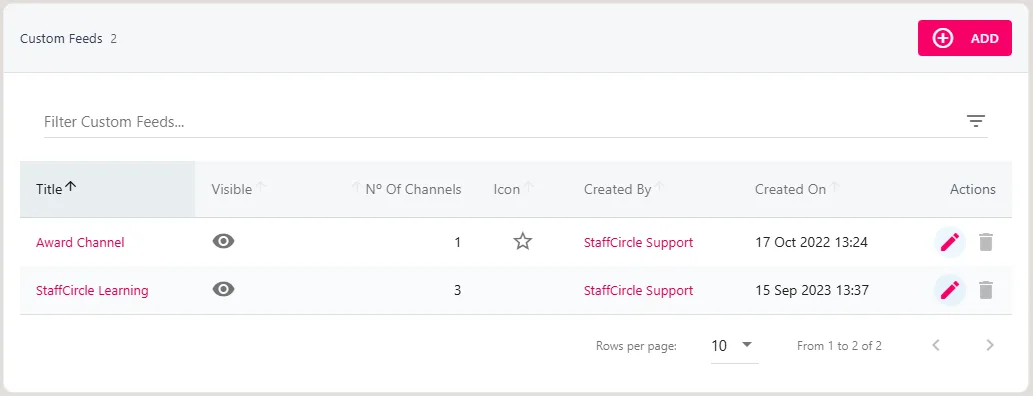 Screenshot from the StaffCircle platform: Custom Feeds: Configure