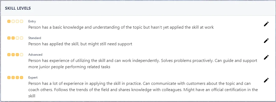 Screenshot from the StaffCircle platform: Defining Skill Levels