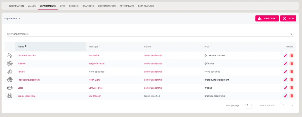 Screenshot from the StaffCircle platform: Departments: Add