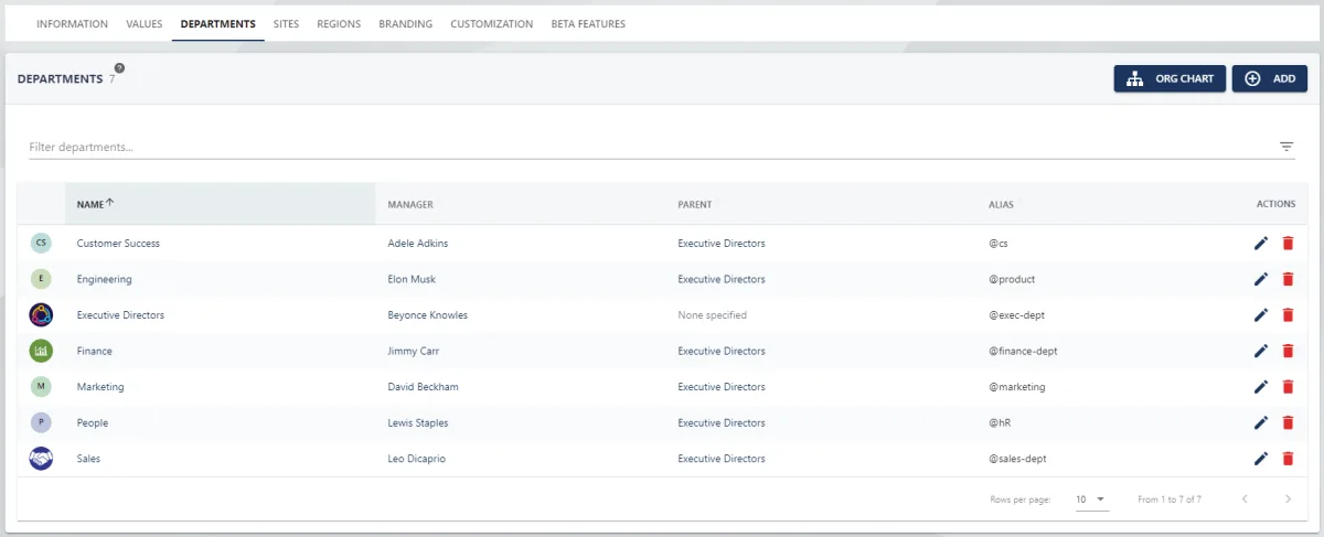 Screenshot from the StaffCircle platform: Departments: Configure