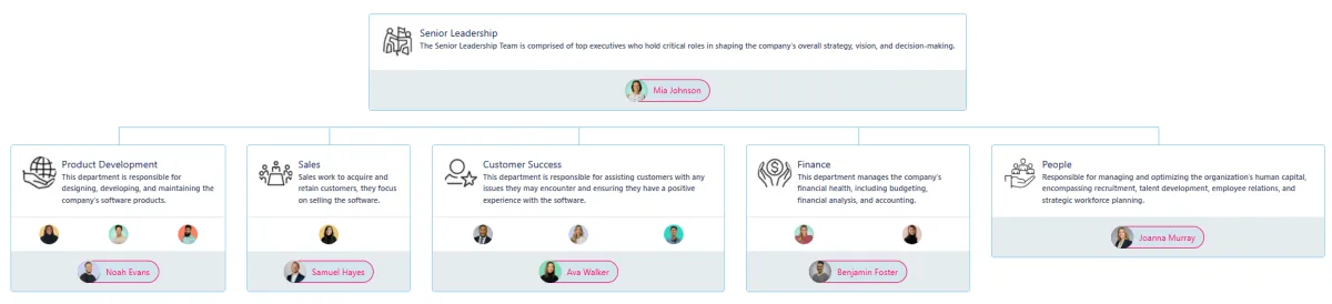 Screenshot from the StaffCircle platform: Departments: Overview