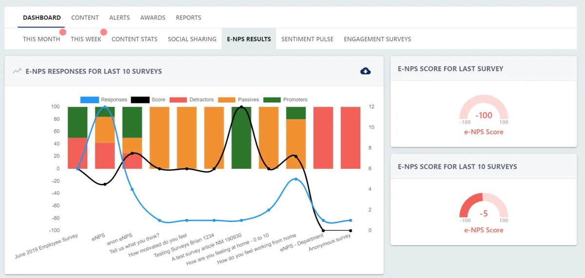Screenshot from the StaffCircle platform: e-NPS Results: Dashboard