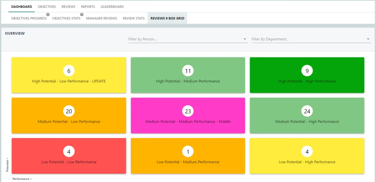 Screenshot from the StaffCircle platform: E-Sign v.1.26.0