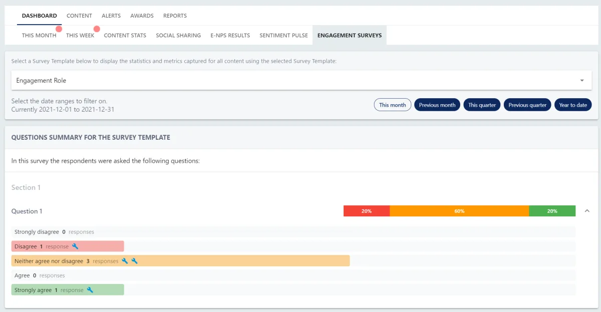 Screenshot from the StaffCircle platform: Engagement Surveys: Dashboard