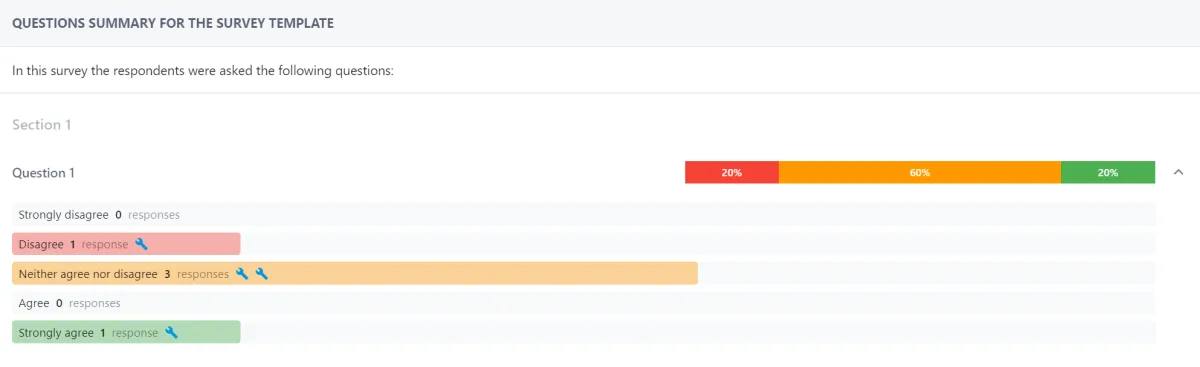 Screenshot from the StaffCircle platform: Engagement Surveys: Dashboard