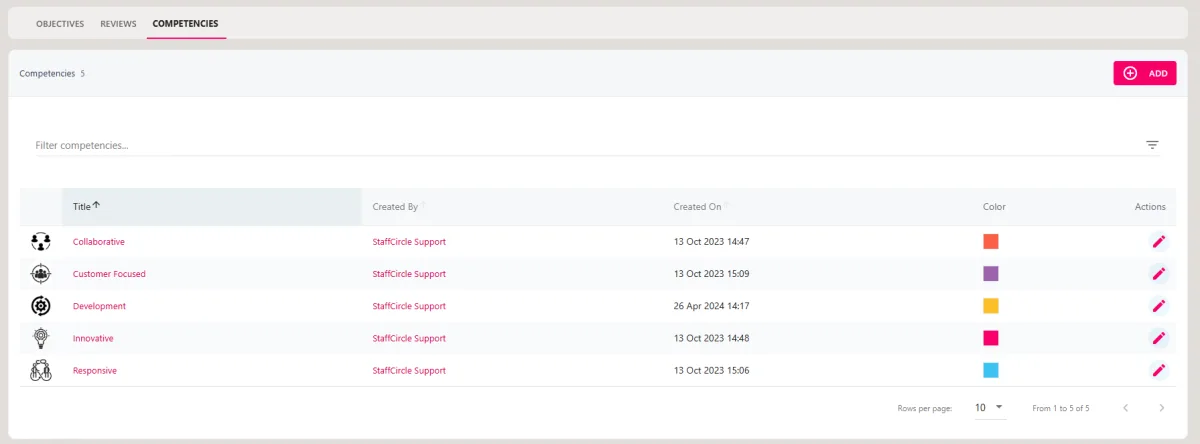 Screenshot from the StaffCircle platform: Incorporating Competencies throughout your platform