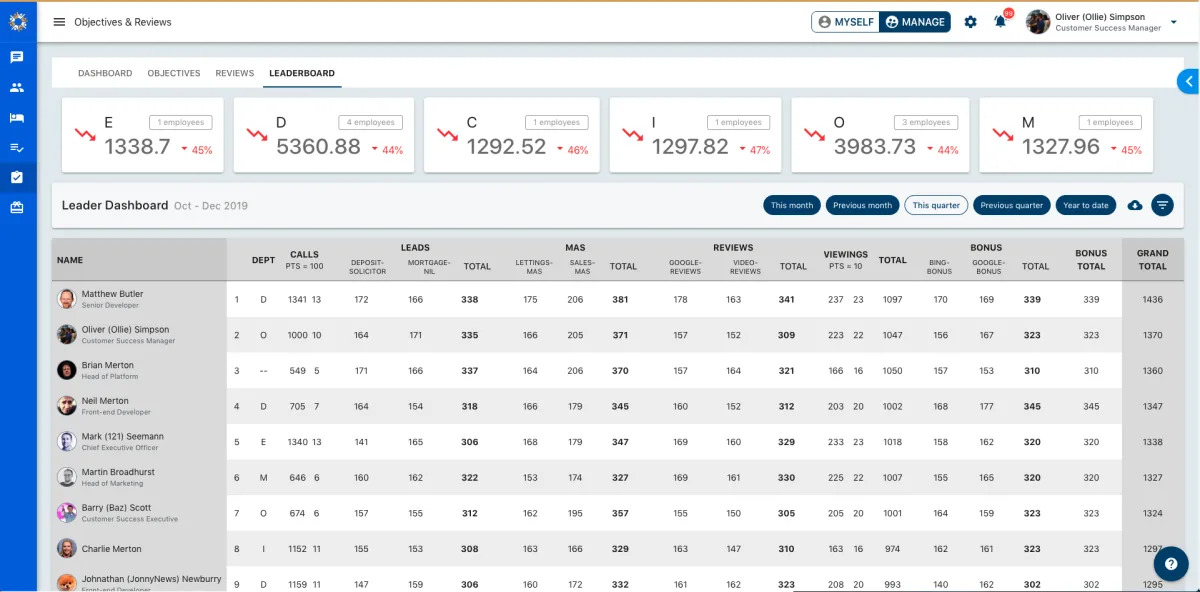 Screenshot from the StaffCircle platform: New Menu v.1.4.0