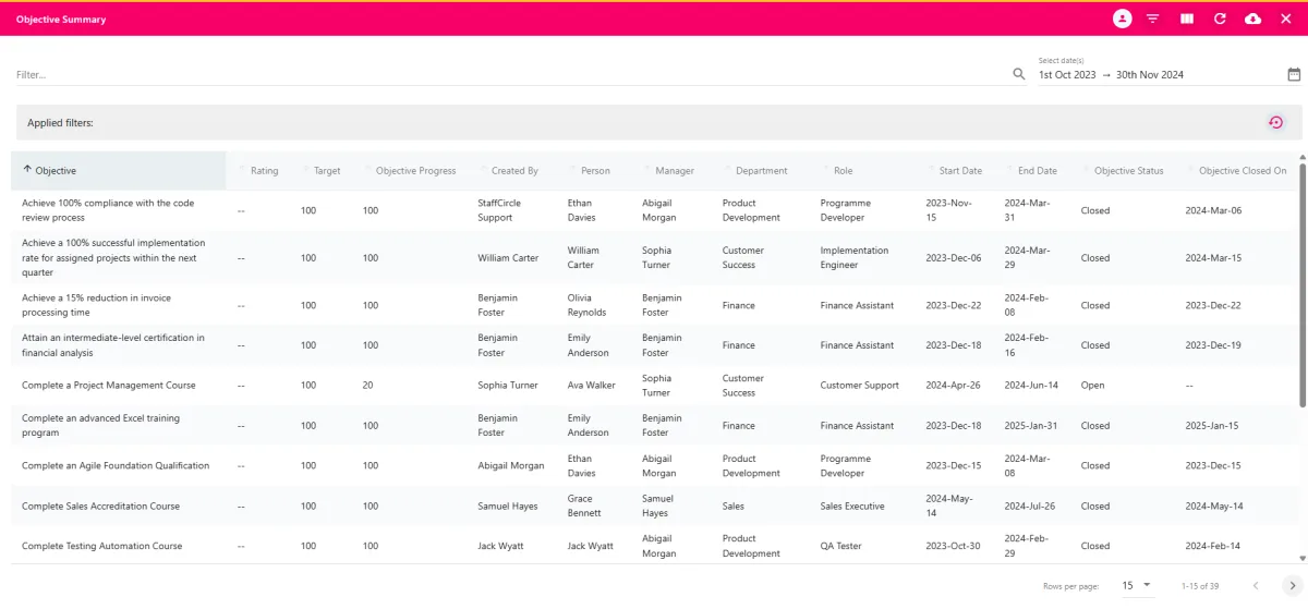 Screenshot from the StaffCircle platform: Objective Summary Report