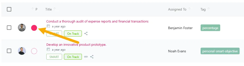 Screenshot from the StaffCircle platform: Overview: Priorities