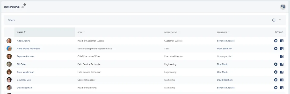 Screenshot from the StaffCircle platform: People: Overview