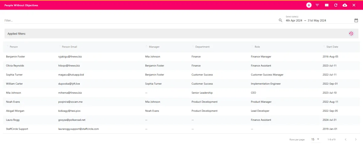 Screenshot from the StaffCircle platform: People Without Objectives Report