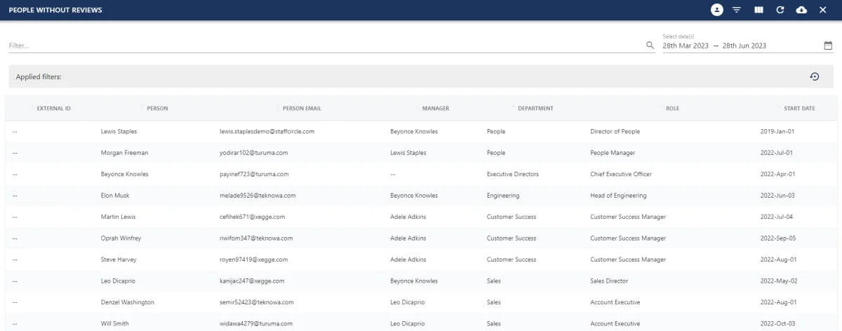 Screenshot from the StaffCircle platform: People without Reviews Report