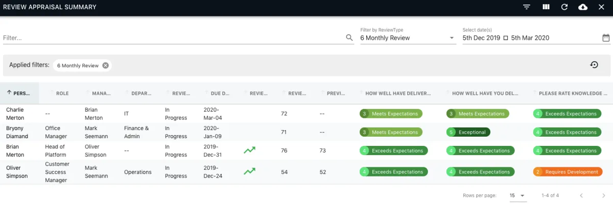 Screenshot from the StaffCircle platform: Realtime Performance Feedback v.1.7.0
