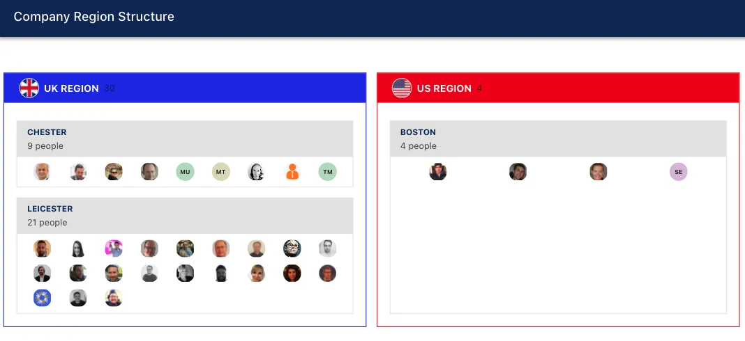 Screenshot from the StaffCircle platform: Regions: Overview
