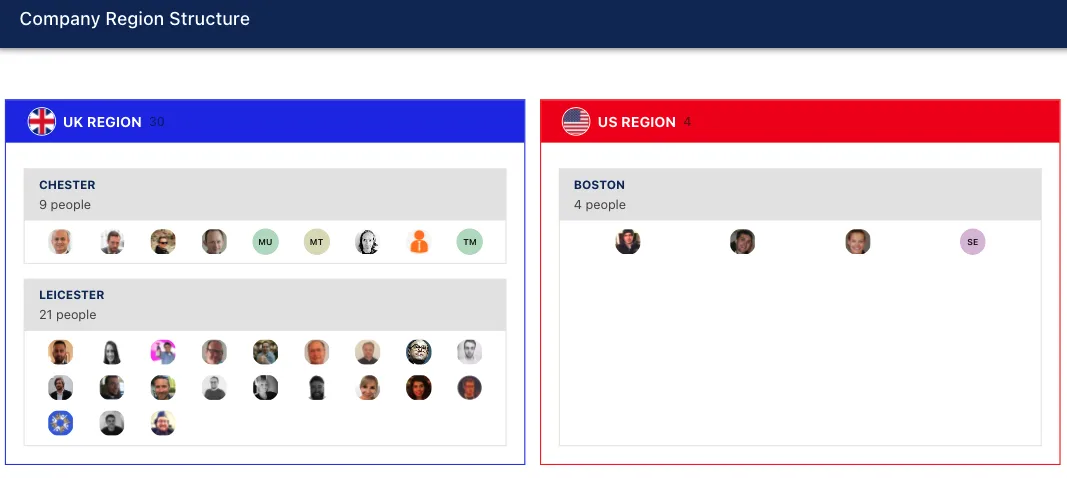 Screenshot from the StaffCircle platform: Regions v.1.15.0