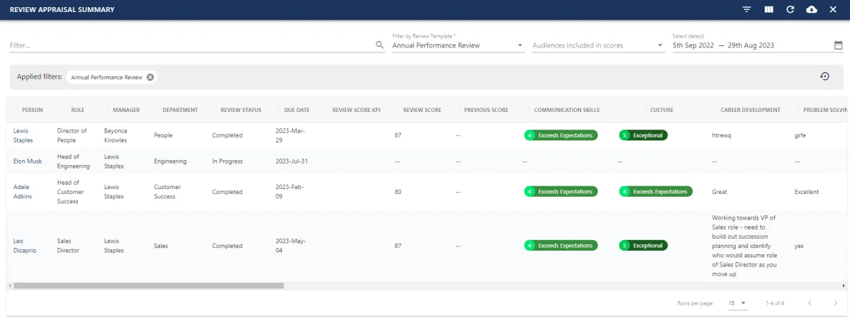 Screenshot from the StaffCircle platform: Review Appraisal Summary