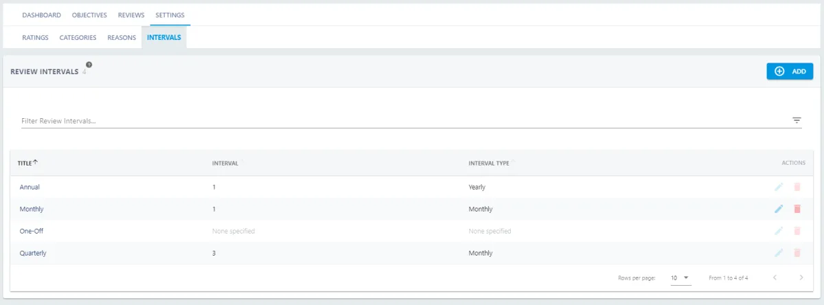 Screenshot from the StaffCircle platform: Review Intervals