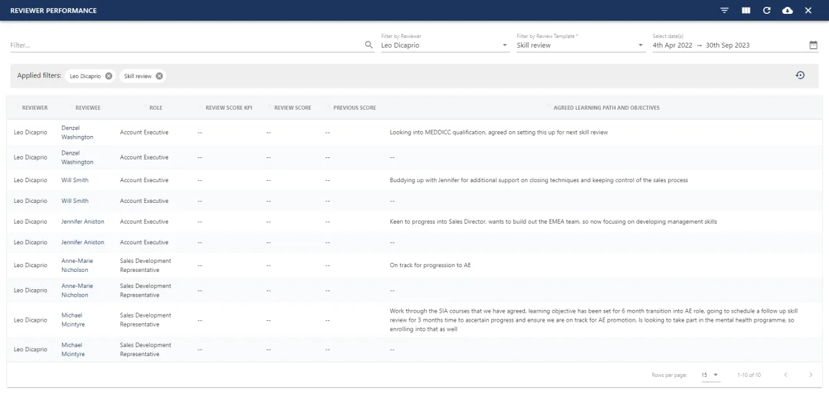 Screenshot from the StaffCircle platform: Reviewer Performance Report
