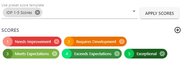 Screenshot from the StaffCircle platform: Scored-based Questions