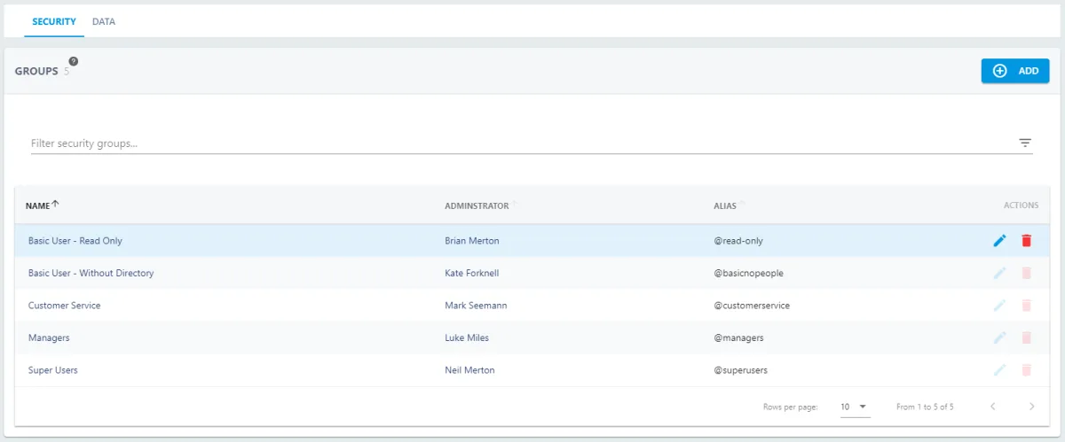 Screenshot from the StaffCircle platform: Security Groups Overview
