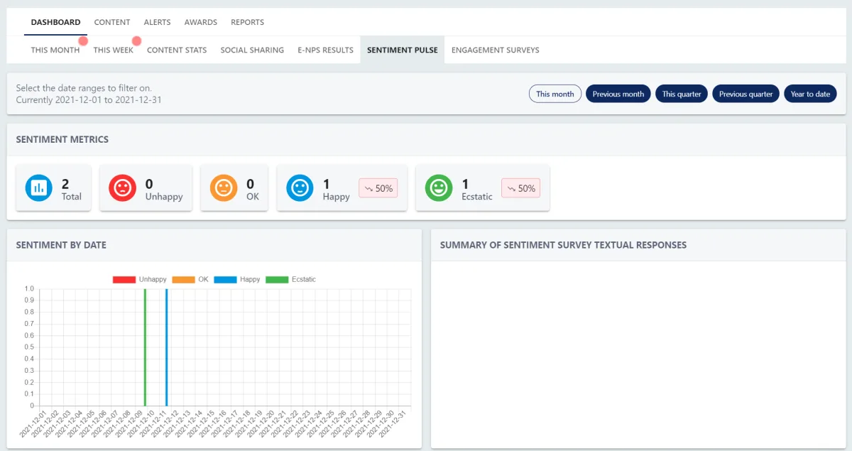 Screenshot from the StaffCircle platform: Sentiment Pulse: Dashboard