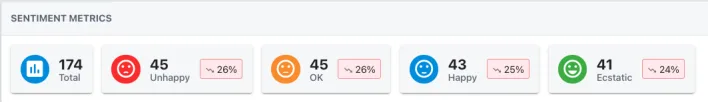 Screenshot from the StaffCircle platform: Sentiment Pulse: Dashboard