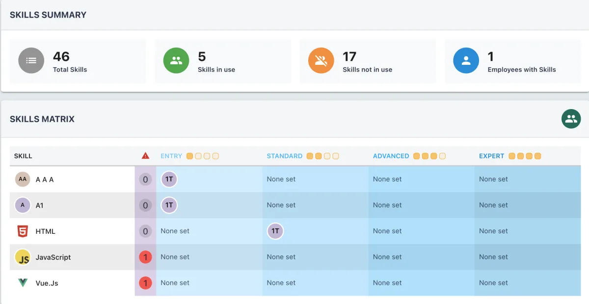 Screenshot from the StaffCircle platform: Skills Dashboard & Reports v.1.21.0