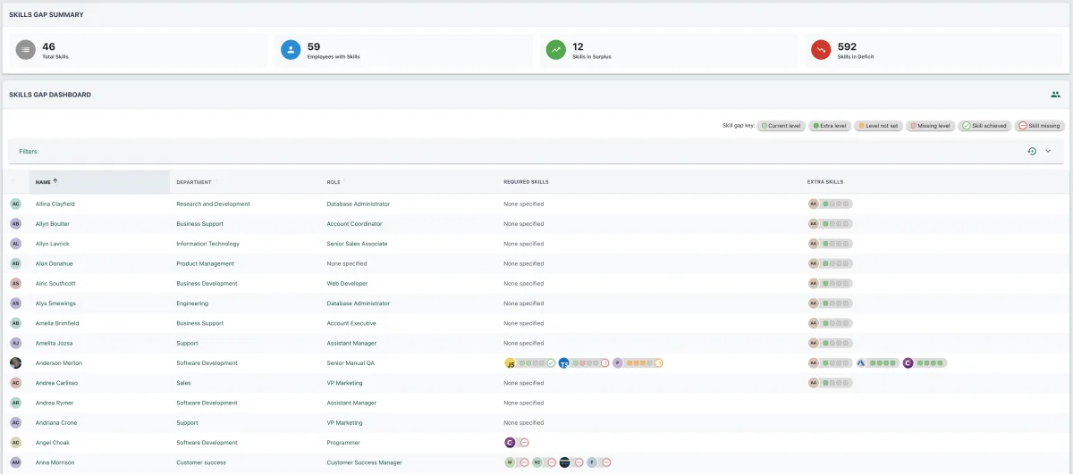 Screenshot from the StaffCircle platform: Skills Dashboard & Reports v.1.21.0